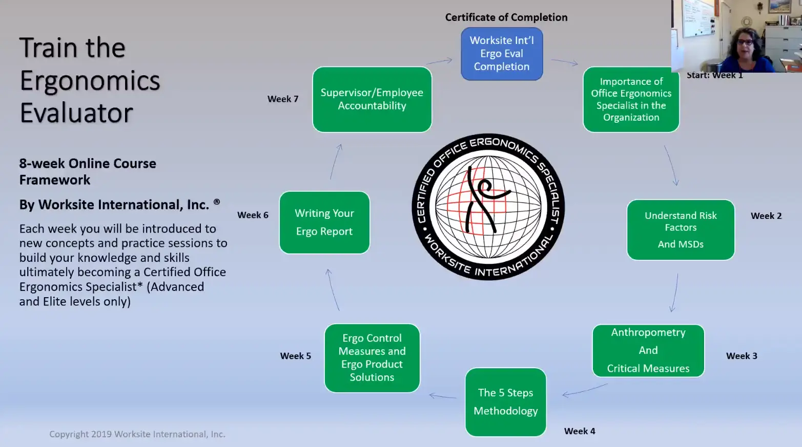 Ergonomics Training Course Review - Train The Ergonomics Evaluator